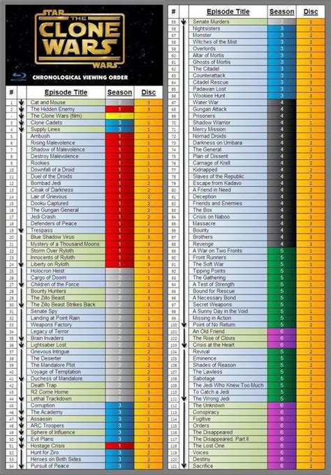 what episodes of clone wars should i watch|clone wars skippable episodes.